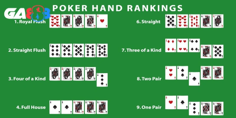 Thứ tự mạnh yếu là điều cần biết khi chơi Poker